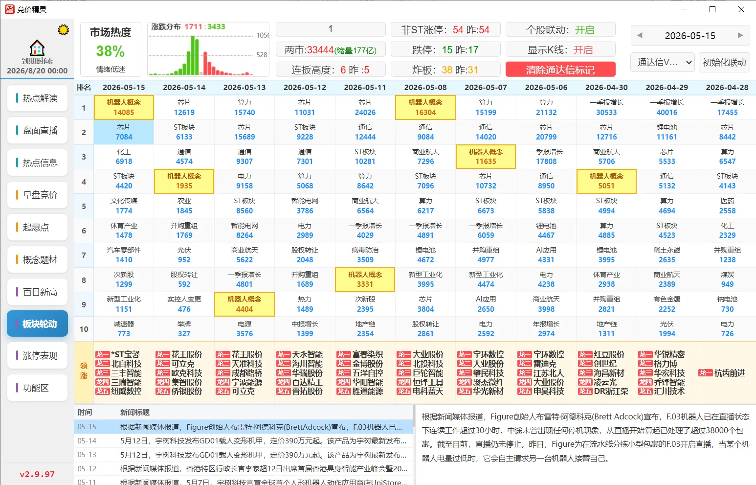 竞价精灵看盘联动功能截图