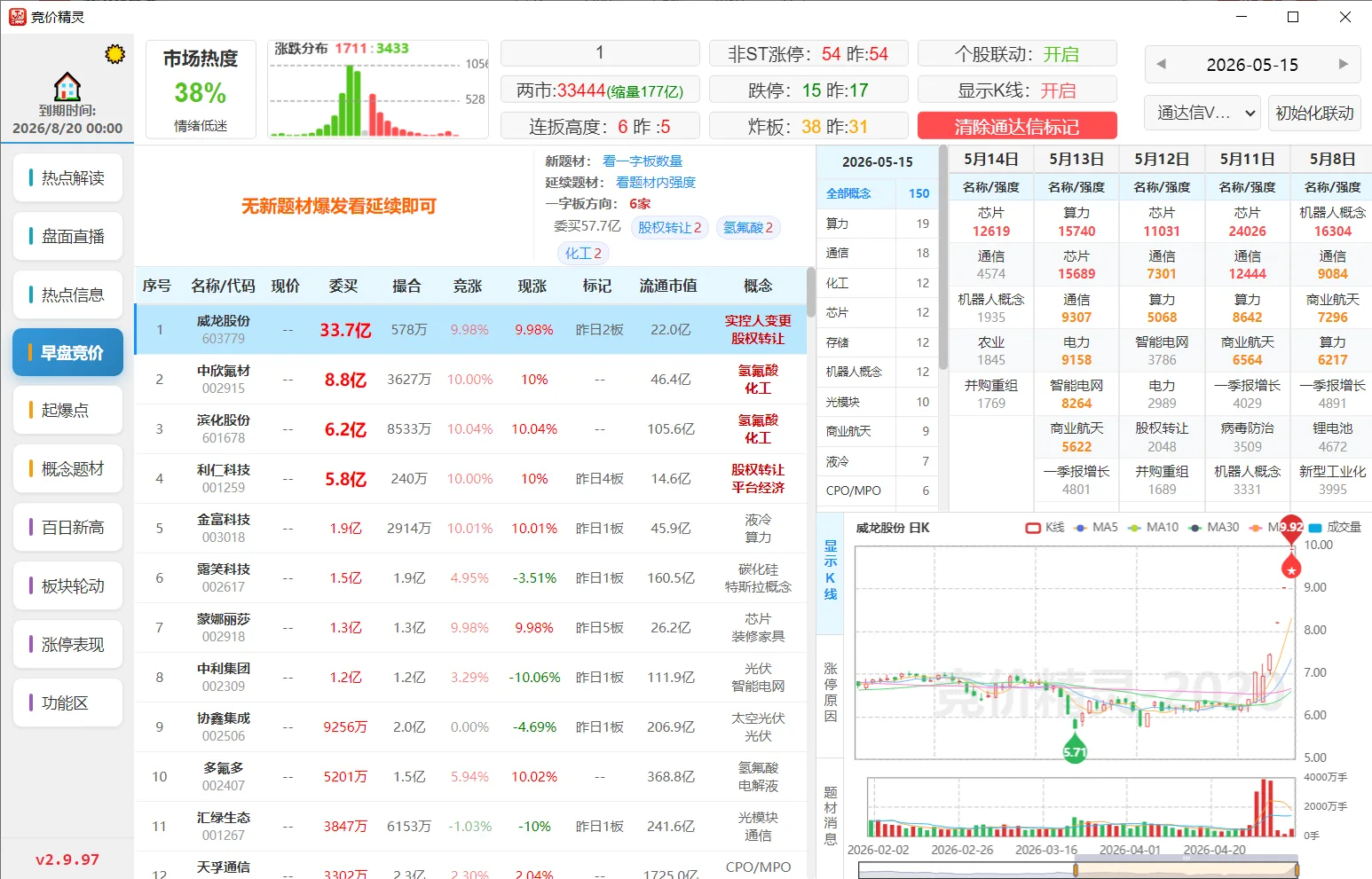 竞价精灵竞价分析功能截图